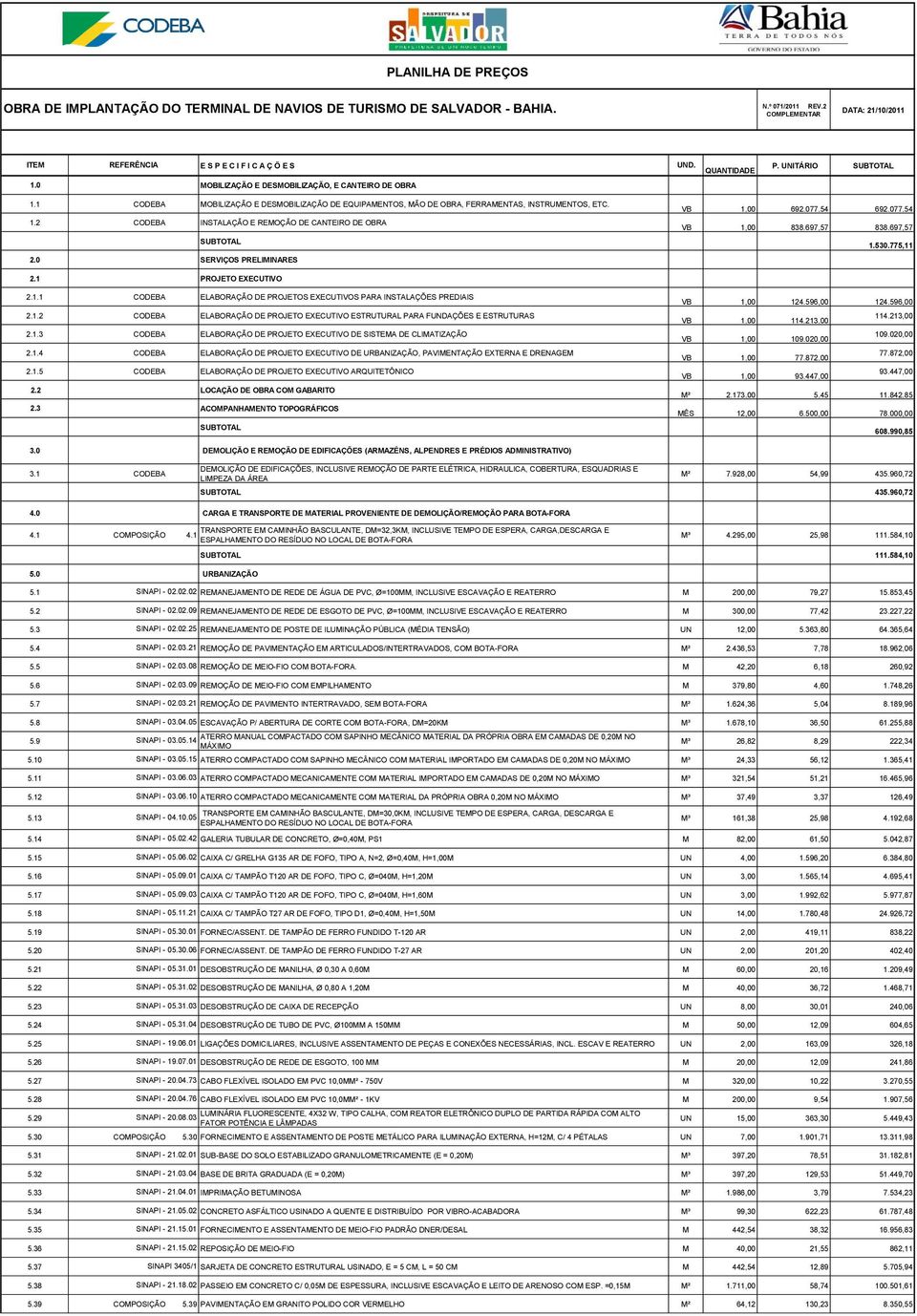 1.3 CODEBA ELABORAÇÃO DE PROJETO EXECUTIVO DE SISTEMA DE CLIMATIZAÇÃO 2.1.4 CODEBA ELABORAÇÃO DE PROJETO EXECUTIVO DE URBANIZAÇÃO, PAVIMENTAÇÃO EXTERNA E DRENAGEM 2.1.5 CODEBA ELABORAÇÃO DE PROJETO EXECUTIVO ARQUITETÔNICO 2.