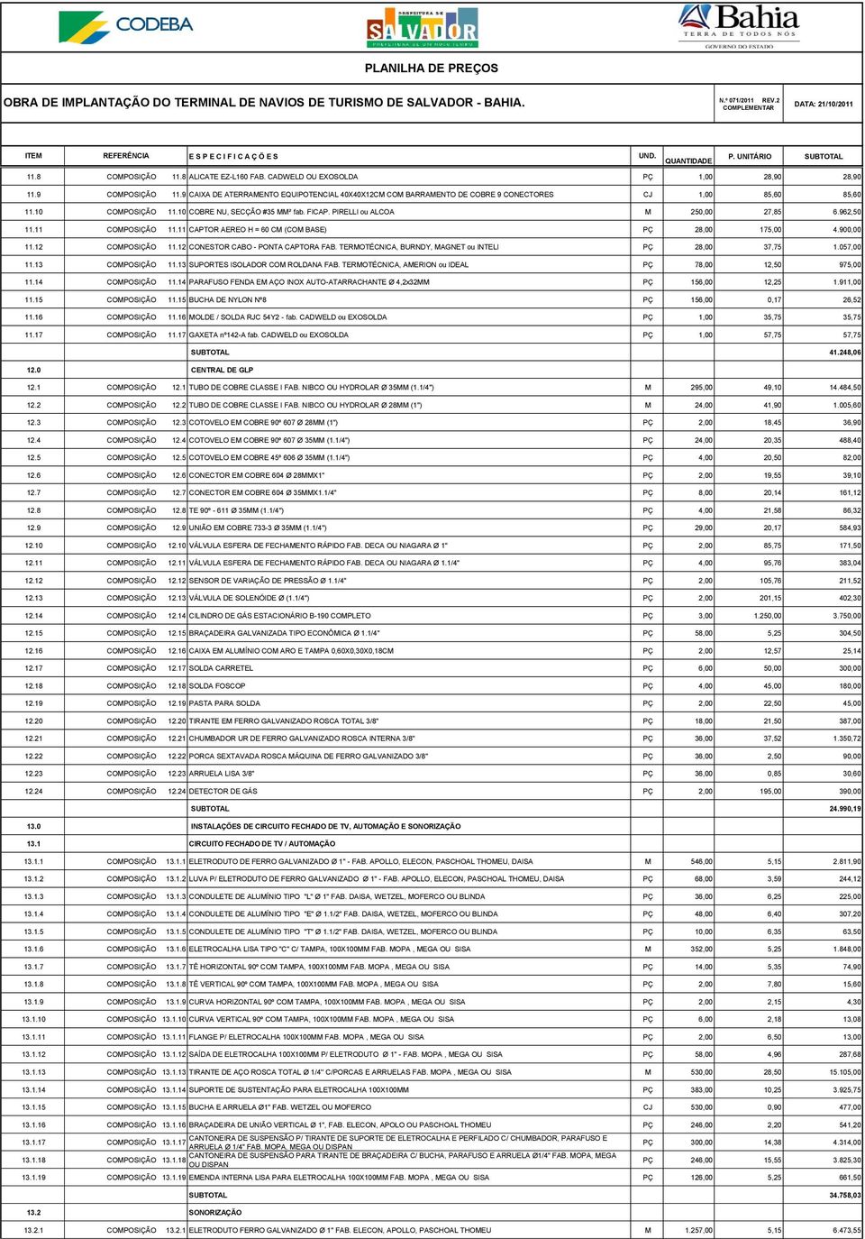 962,50 11.11 COMPOSIÇÃO 11.11 CAPTOR AEREO H = 60 CM (COM BASE) PÇ 28,00 175,00 4.900,00 11.12 COMPOSIÇÃO 11.12 CONESTOR CABO - PONTA CAPTORA FAB.