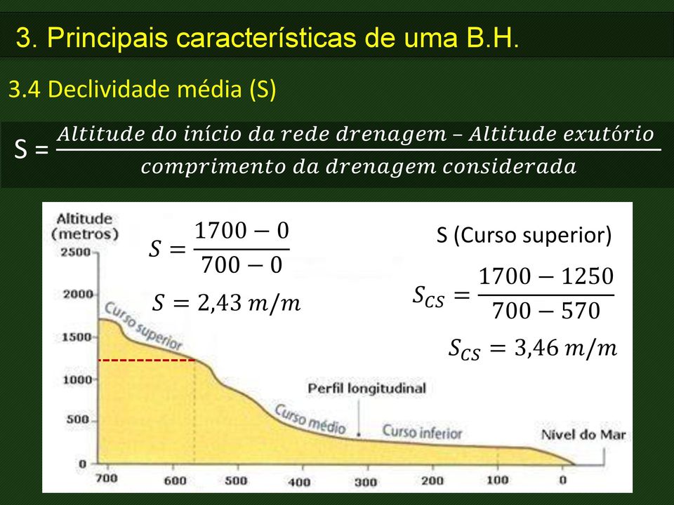 drenagem Altitude exutório comprimento da drenagem considerada