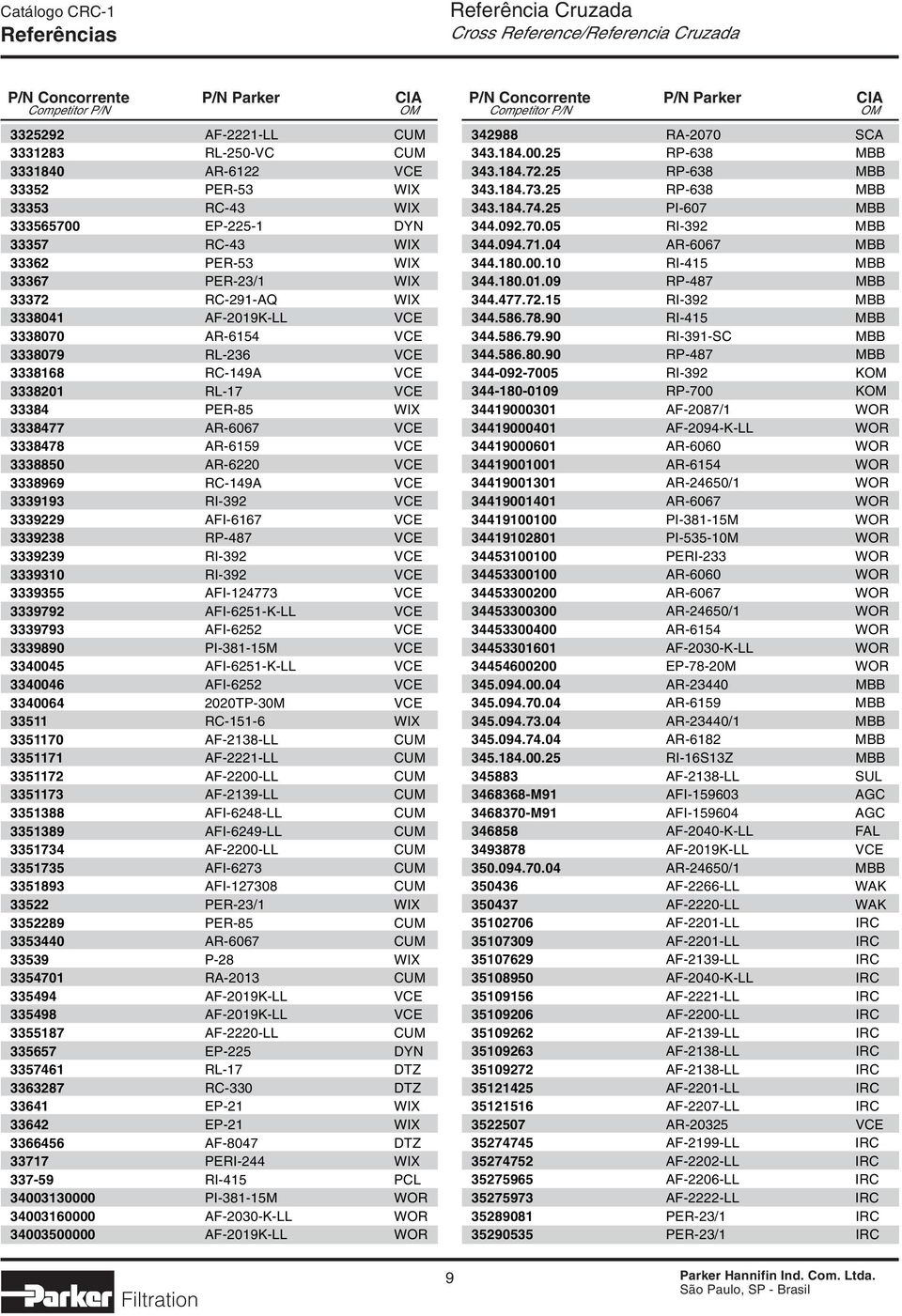 3339193 RI-392 VCE 3339229 AFI-6167 VCE 3339238 RP-487 VCE 3339239 RI-392 VCE 3339310 RI-392 VCE 3339355 AFI-124773 VCE 3339792 AFI-6251-K-LL VCE 3339793 AFI-6252 VCE 3339890 PI-381-15M VCE 3340045