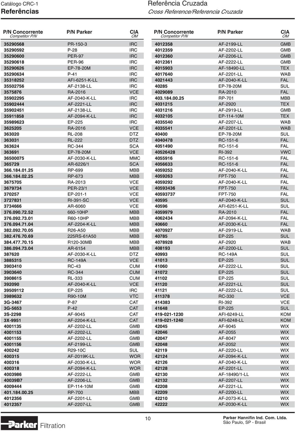 363691 EP-78-20M VCE 36500075 AF-2030-K-LL MMC 365729 AR-6226/1 SCA 366.184.01.25 RP-699 MBB 366.184.02.