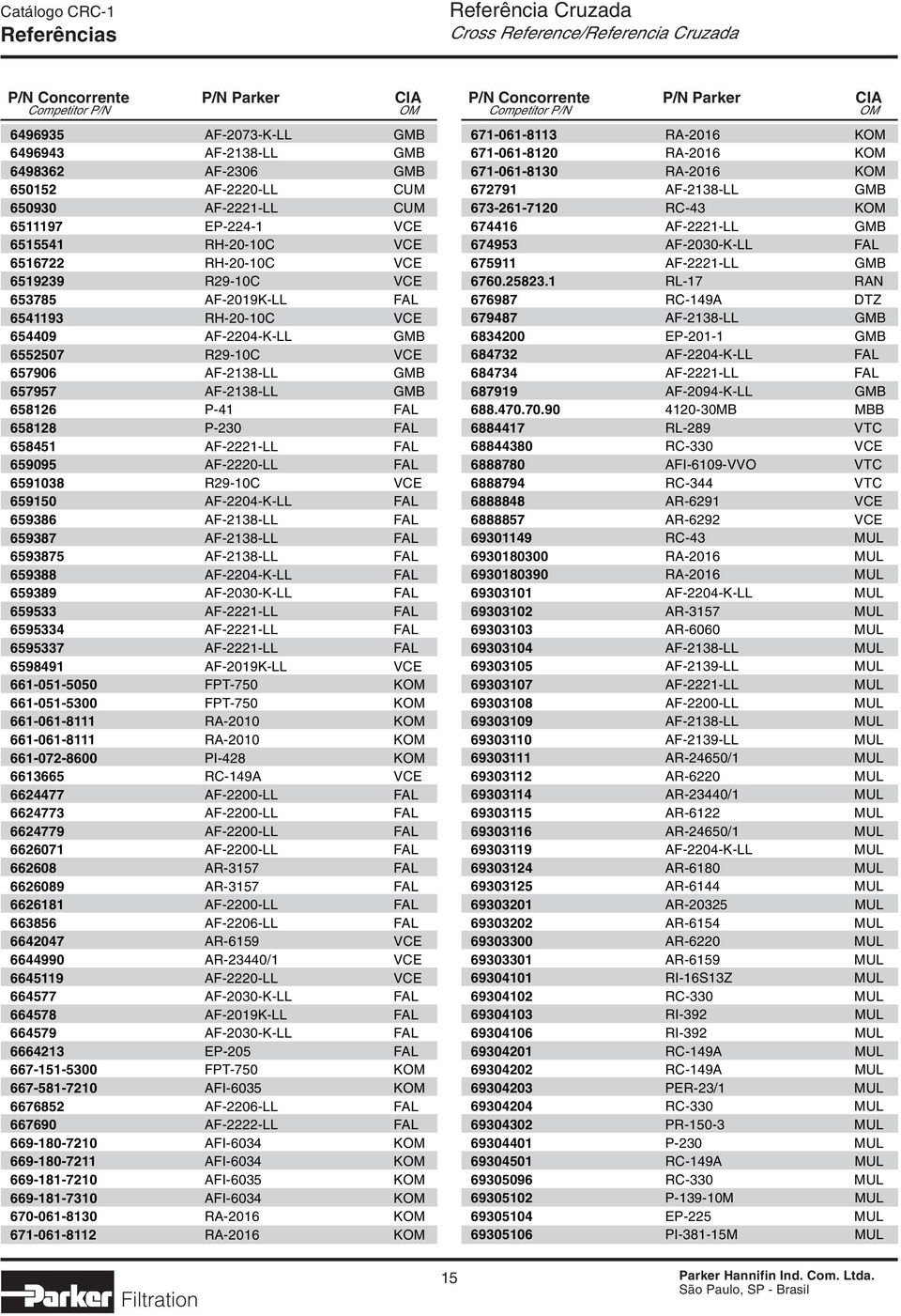 AF-2220-LL FAL 6591038 R29-10C VCE 659150 AF-2204-K-LL FAL 659386 AF-2138-LL FAL 659387 AF-2138-LL FAL 6593875 AF-2138-LL FAL 659388 AF-2204-K-LL FAL 659389 AF-2030-K-LL FAL 659533 AF-2221-LL FAL