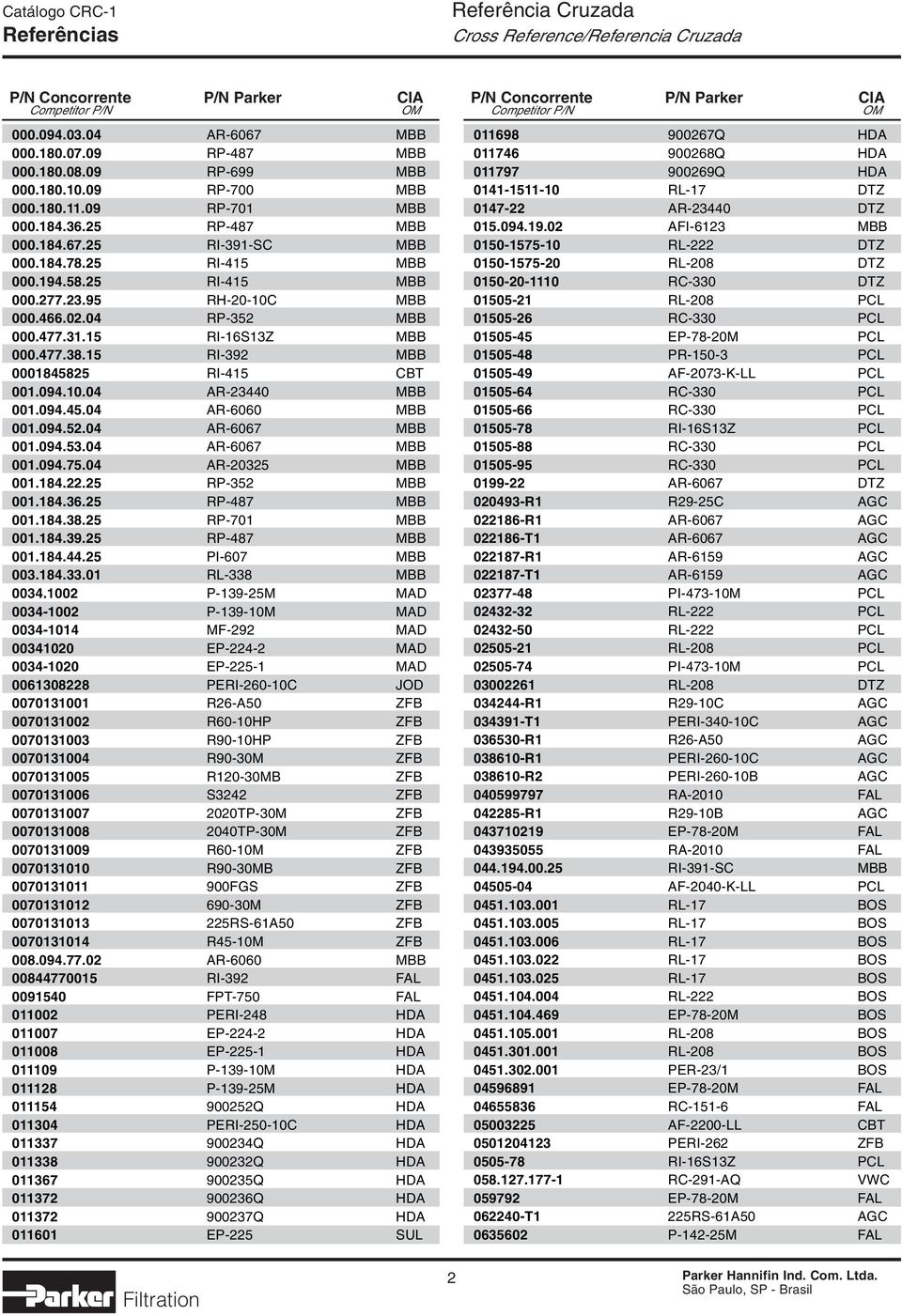 094.45.04 AR-6060 MBB 001.094.52.04 AR-6067 MBB 001.094.53.04 AR-6067 MBB 001.094.75.04 AR-20325 MBB 001.184.22.25 RP-352 MBB 001.184.36.25 RP-487 MBB 001.184.38.25 RP-701 MBB 001.184.39.