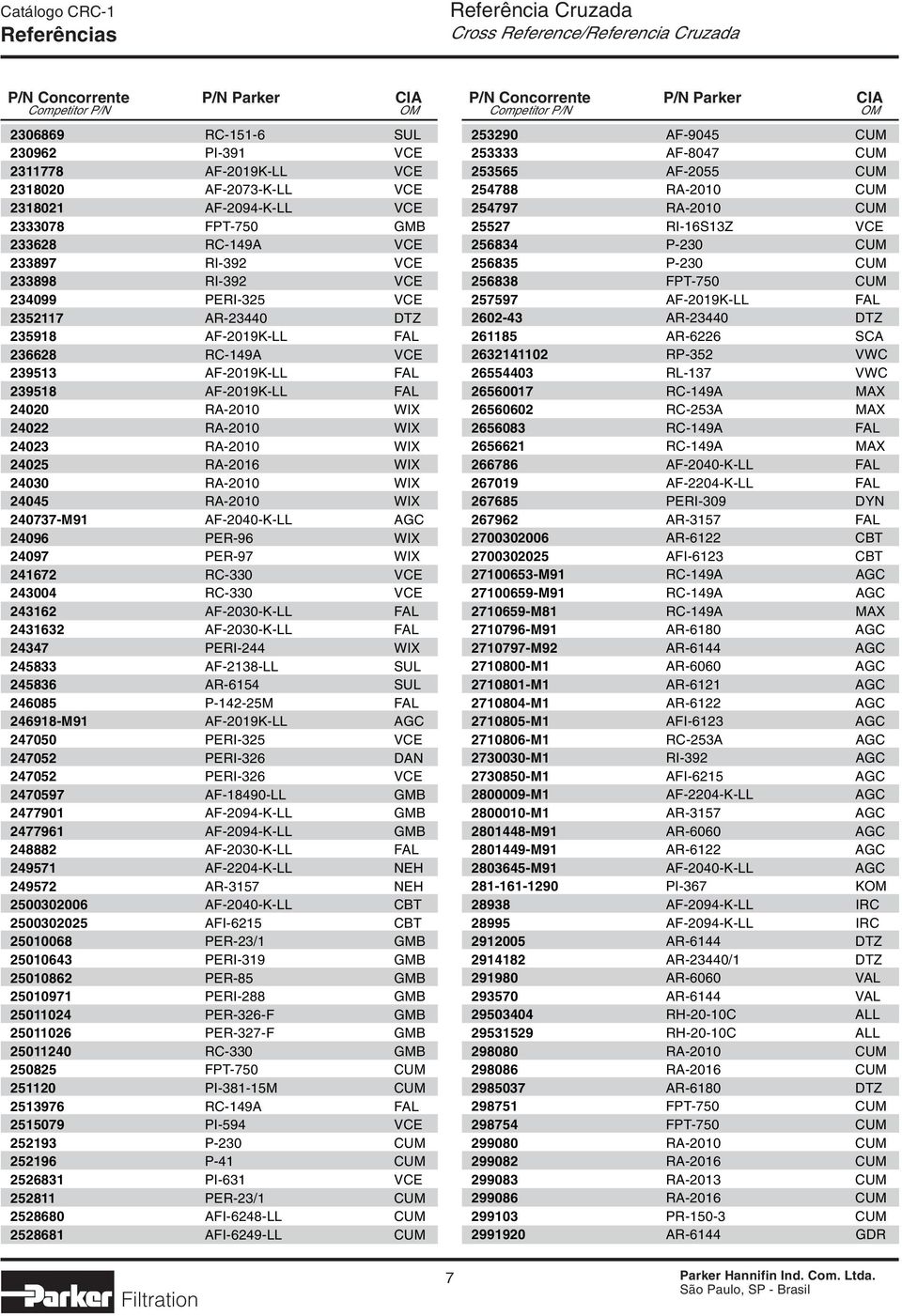 RA-2010 WIX 24045 RA-2010 WIX 240737-M91 AF-2040-K-LL AGC 24096 PER-96 WIX 24097 PER-97 WIX 241672 RC-330 VCE 243004 RC-330 VCE 243162 AF-2030-K-LL FAL 2431632 AF-2030-K-LL FAL 24347 PERI-244 WIX