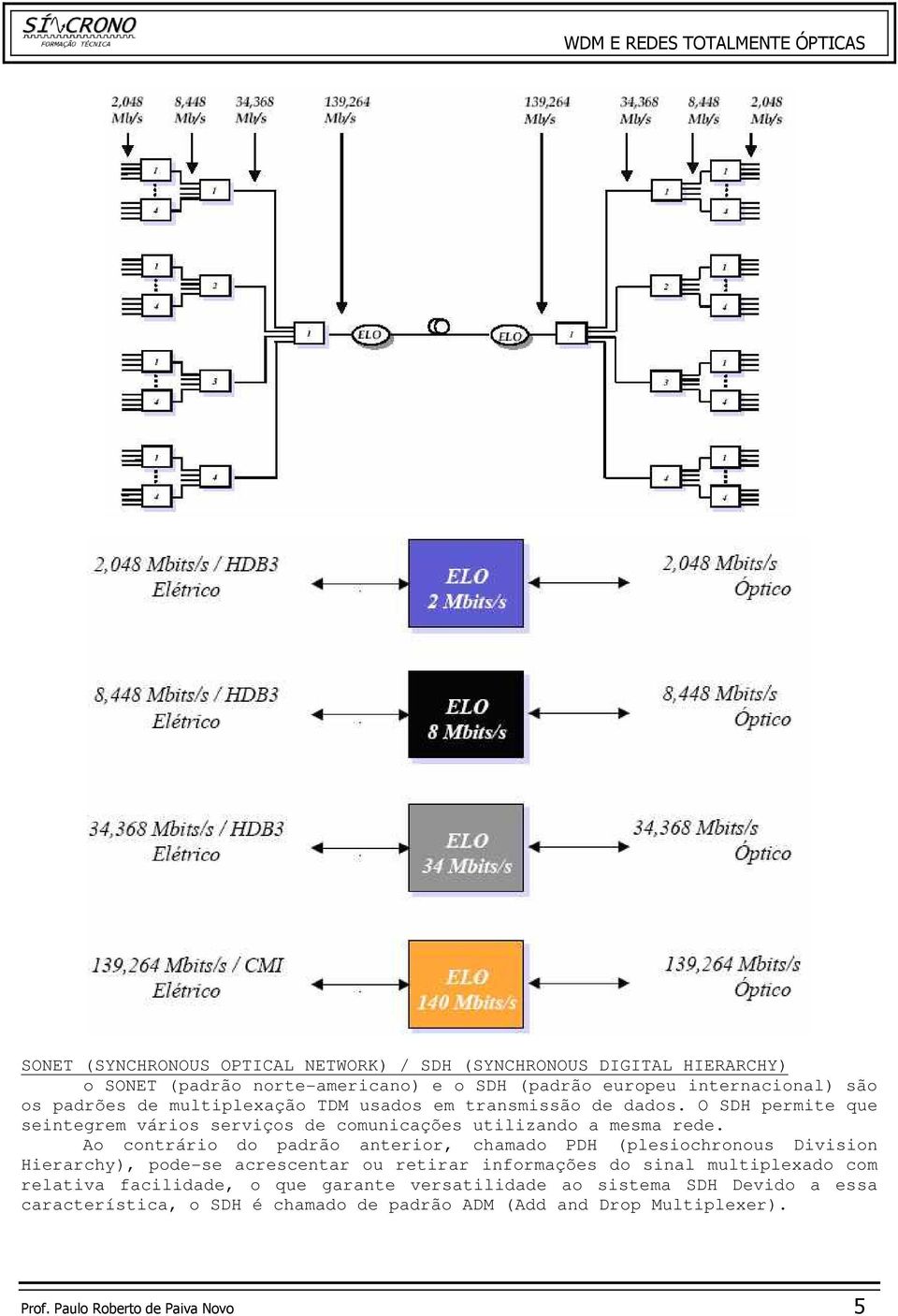 Ao contrário do padrão anterior, chamado PDH (plesiochronous Division Hierarchy), pode-se acrescentar ou retirar informações do sinal multiplexado com relativa