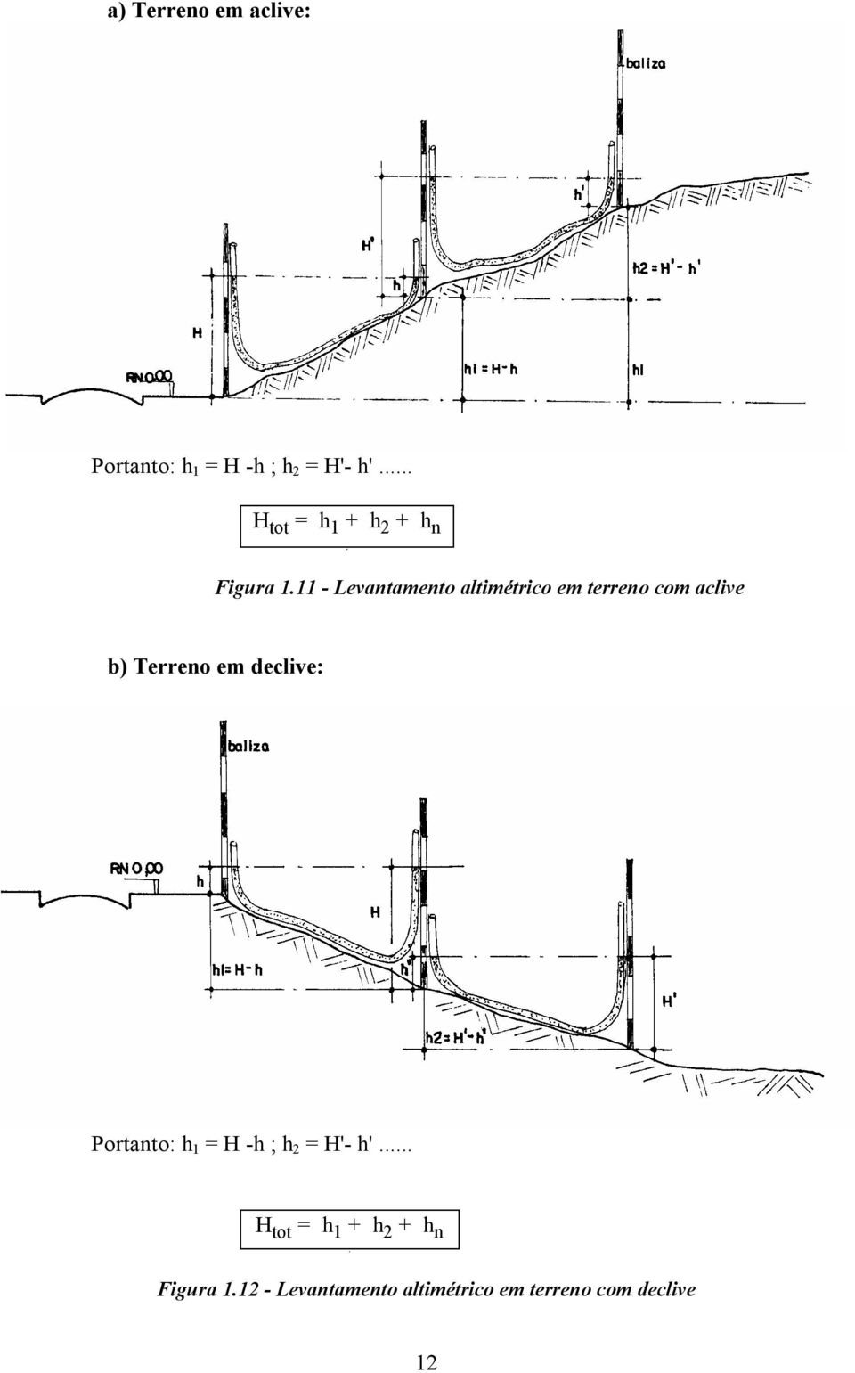 11 - Levantamento altimétrico em terreno com aclive b) Terreno em declive: