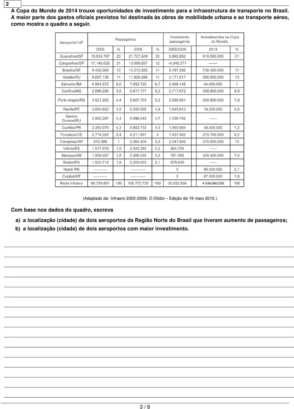 seguir. (daptado de: Infraero 2005-2009; O Globo Edição de 19 maio 2010.