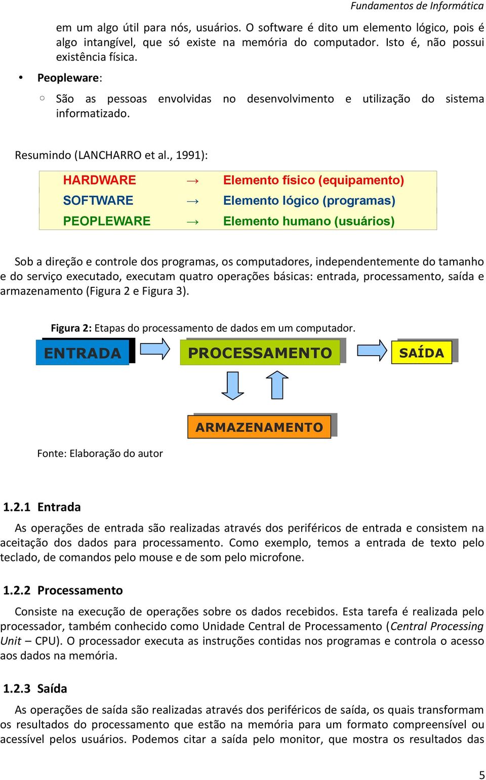 , 1991): HARDWARE Elemento físico (equipamento) SOFTWARE Elemento lógico (programas) PEOPLEWARE Elemento humano (usuários) Sob a direção e controle dos programas, os computadores, independentemente