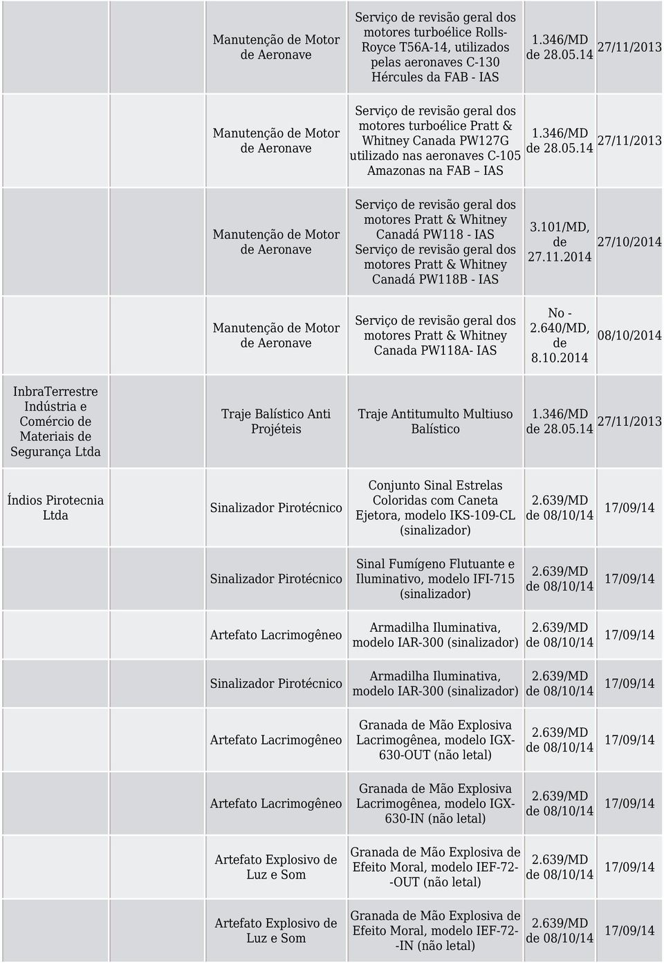 Serviço revisão geral dos motores Pratt & Whitney Canadá PW118B - IAS 3.101/MD, 27/10/2014 Manutenção Motor Aeronave Serviço revisão geral dos motores Pratt & Whitney Canada PW118A- IAS No - 2.