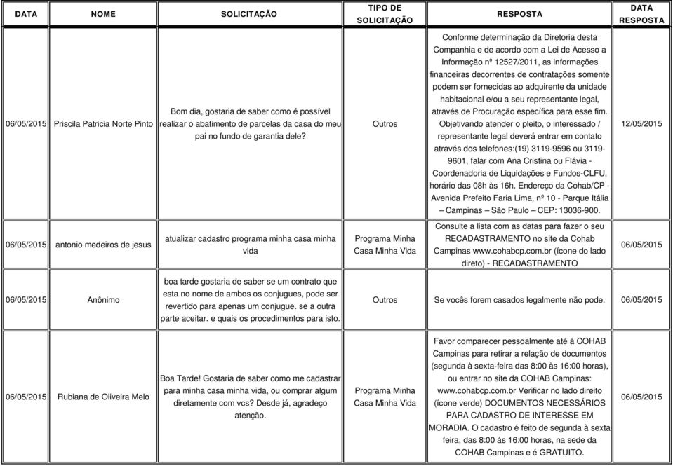 meu através de Procuração específica para esse fim. Objetivando atender o pleito, o interessado / 12/05/2015 pai no fundo de garantia dele?