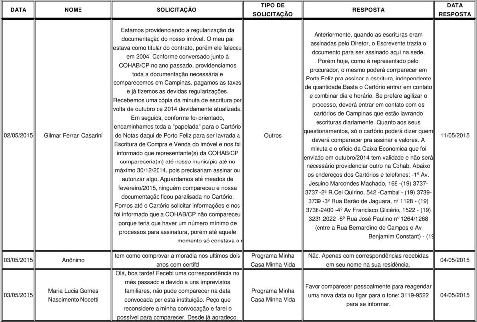 Conforme conversado junto à Porém hoje, como é representado pelo COHAB/CP no ano passado, providenciamos procurador, o mesmo poderá comparecer em toda a documentação necessária e Porto Feliz pra