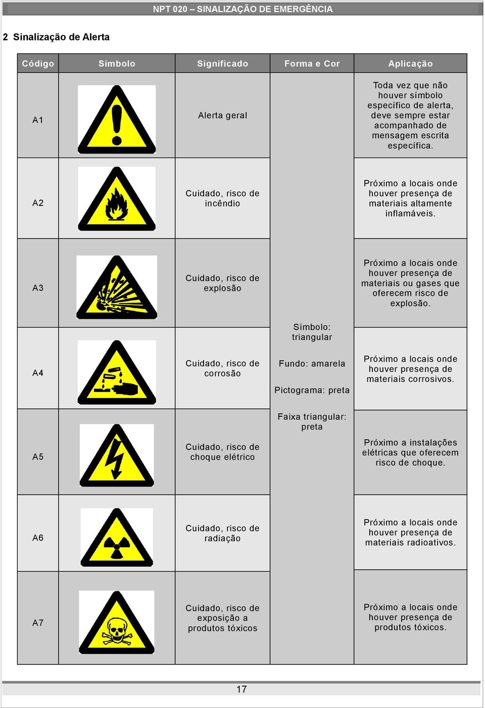 Cuidado, risco de explosão Próximo a locais onde houver presença de materiais ou gases que oferecem risco de explosão.