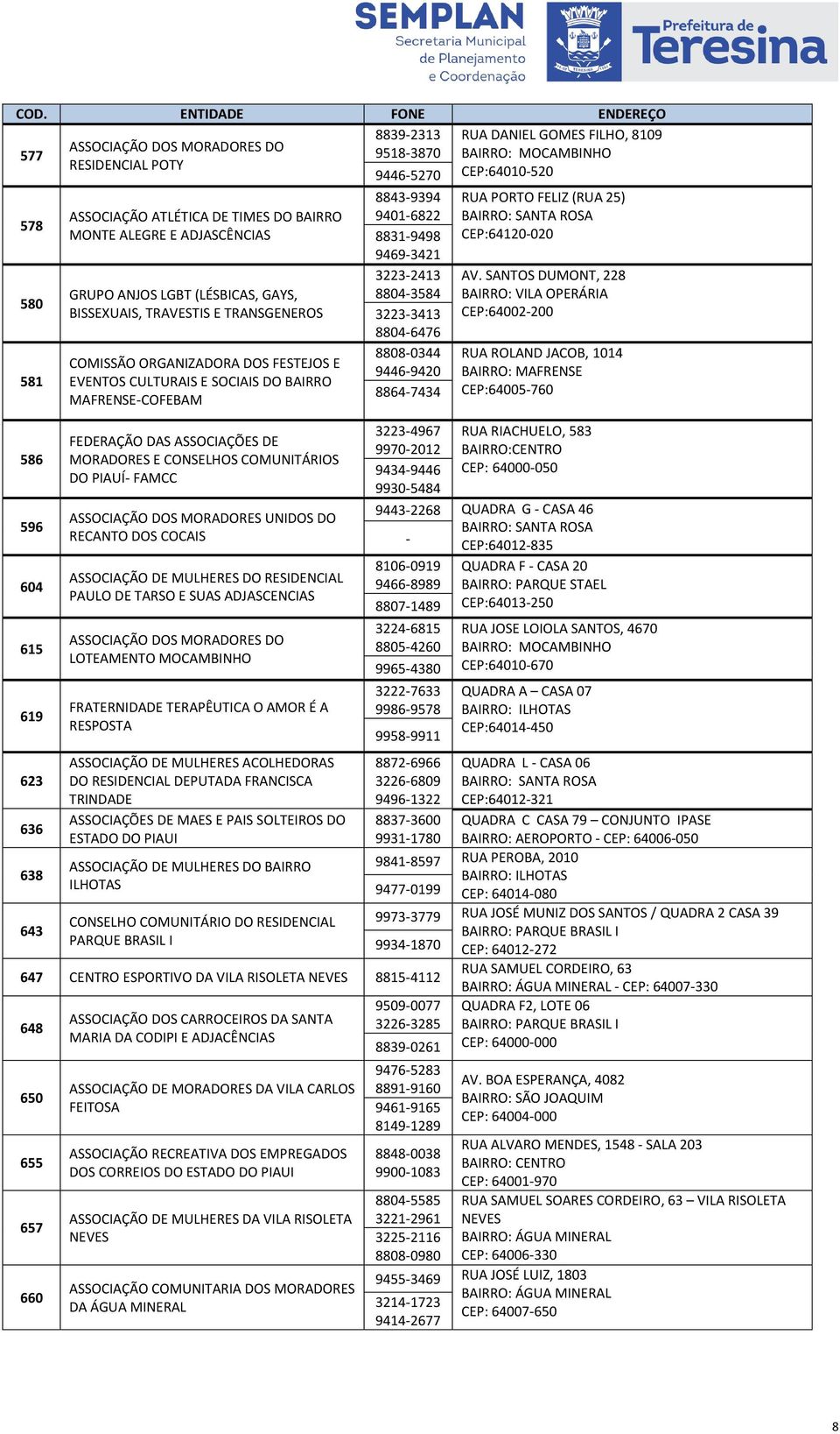 ASSOCIAÇÃO DOS MORADORES UNIDOS DO RECANTO DOS COCAIS ASSOCIAÇÃO DE MULHERES DO RESIDENCIAL PAULO DE TARSO E SUAS ADJASCENCIAS LOTEAMENTO MOCAMBINHO FRATERNIDADE TERAPÊUTICA O AMOR É A RESPOSTA