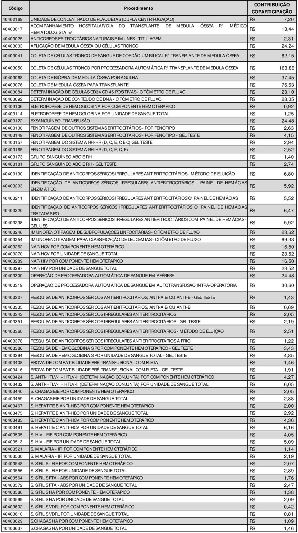 ÓSSEA 62,15 40403050 COLETA DE CÉLULAS TRONCO POR PROCESSADORA AUTOMÁTICA P/ TRANSPLANTE DE MEDULA ÓSSEA 163,86 40403068 COLETA DE BIÓPSIA DE MEDULA ÓSSEA POR AGULHA 37,45 40403076 COLETA DE MEDULA