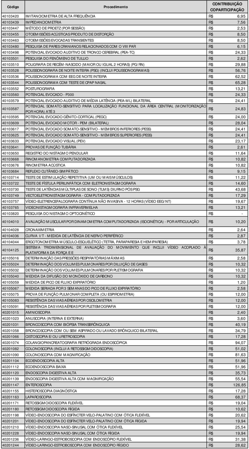 FENÔMENO DE TULLIO 2,62 40103510 POLIGRAFIA DE RECÉM-NASCIDO (MAIOR OU IGUAL 2 HORAS) (PG/RN) 29,88 40103528 POLISSONOGRAFIA DE NOITE INTEIRA (PSG) (INCLUI POLISSONOGRAMAS) 56,76 40103536