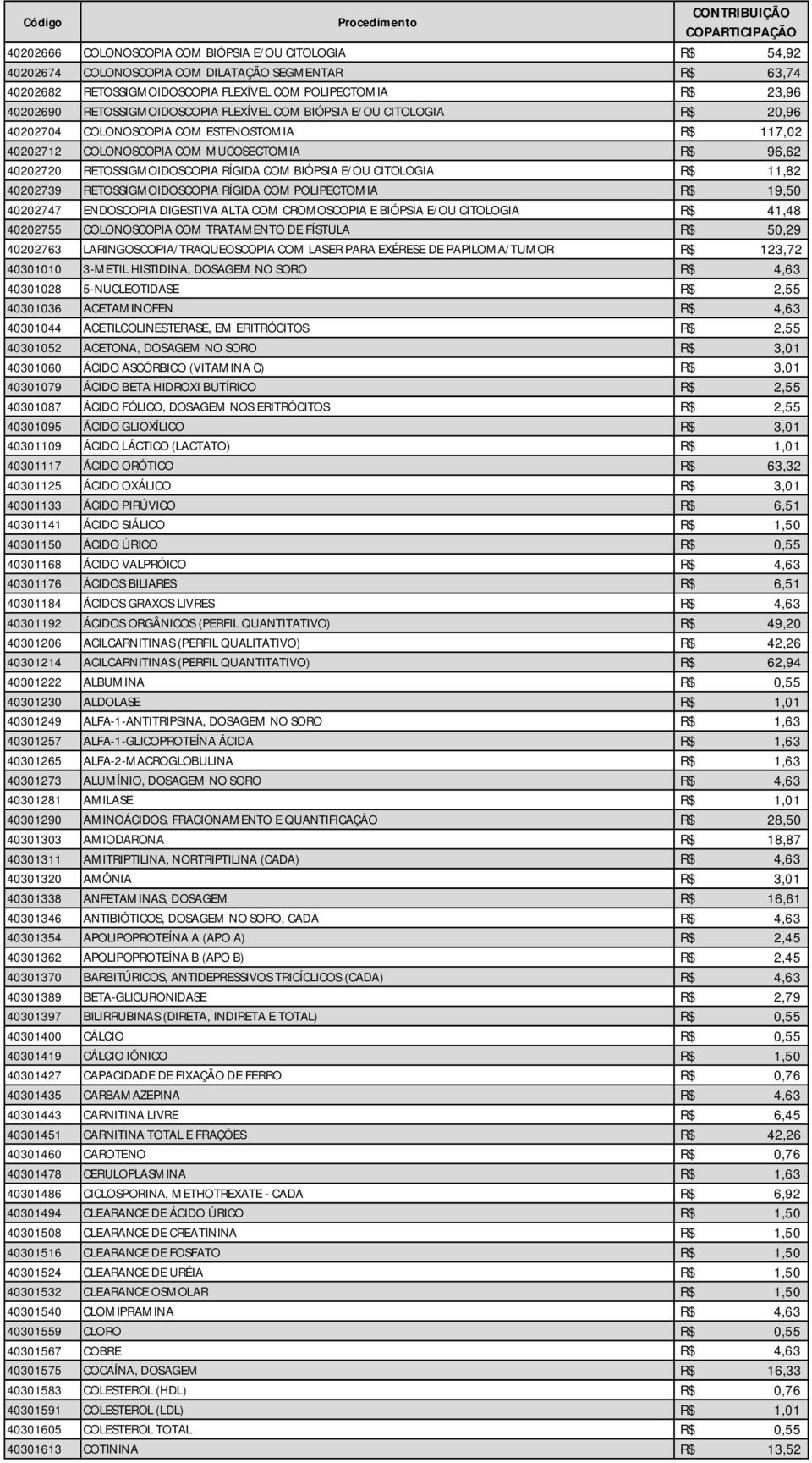 11,82 40202739 RETOSSIGMOIDOSCOPIA RÍGIDA COM POLIPECTOMIA 19,50 40202747 ENDOSCOPIA DIGESTIVA ALTA COM CROMOSCOPIA E BIÓPSIA E/OU CITOLOGIA 41,48 40202755 COLONOSCOPIA COM TRATAMENTO DE FÍSTULA