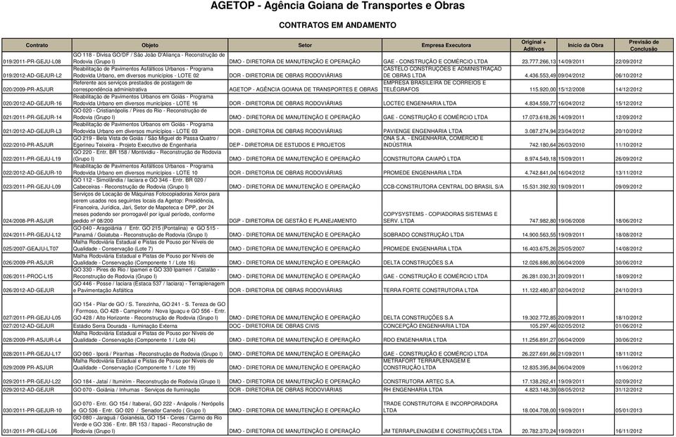 CASTELO CONSTRUÇÕES E ADMINISTRAÇAO DE OBRAS LTDA 4.436.