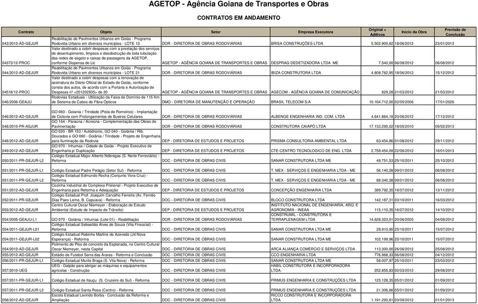 AGETOP, conforme Dispensa de Lic AGETOP - AGÊNCIA GOIANA DE TRANSPORTES E OBRAS DESPRAG DEDETIZADORA LTDA ME 7.