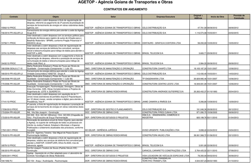 fornecimento de energia em obras rodoviárias desta agência, con AGETOP - AGÊNCIA GOIANA DE TRANSPORTES E OBRAS CELG DISTRIBUIÇÃO S/A 47.