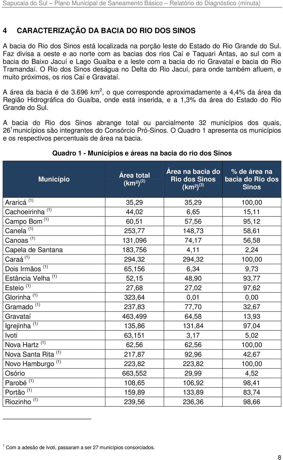 O Rio dos Sinos deságua no Delta do Rio Jacuí, para onde também afluem, e muito próximos, os rios Caí e Gravataí. A área da bacia é de 3.