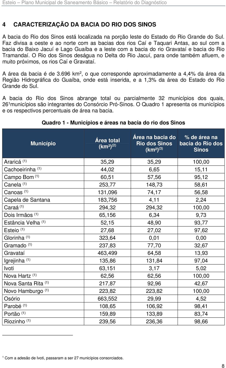 O Rio dos Sinos deságua no Delta do Rio Jacuí, para onde também afluem, e muito próximos, os rios Caí e Gravataí. A área da bacia é de 3.