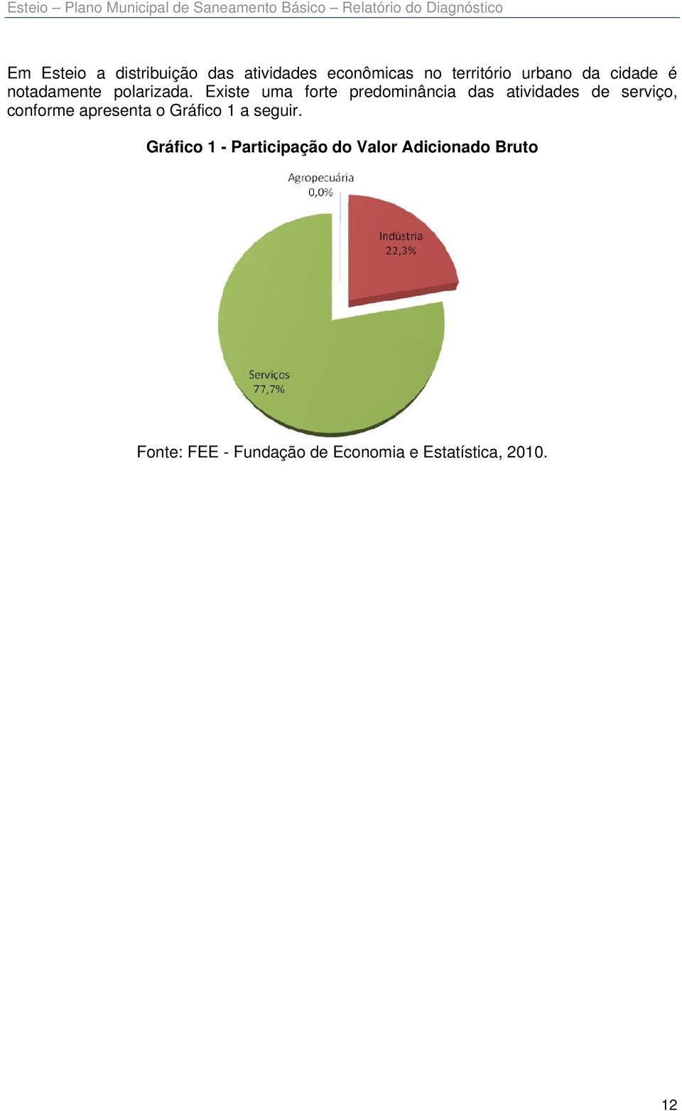 Existe uma forte predominância das atividades de serviço, conforme apresenta o Gráfico 1 a