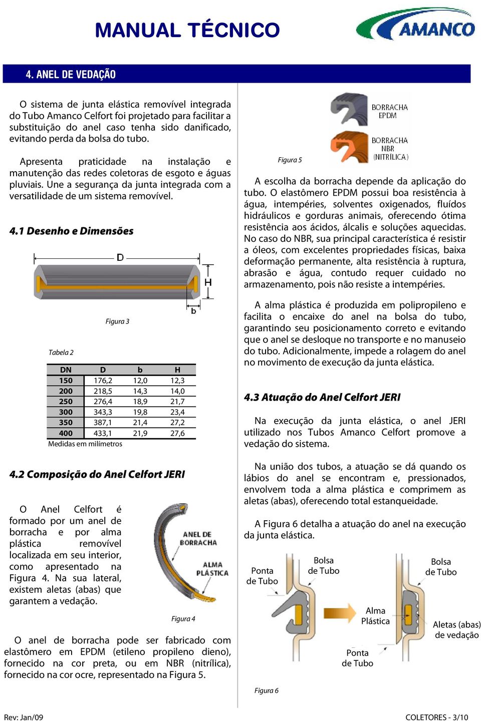 1 Desenho e Dimensões Tabela 2 Figura 3 DN D b H 150 176,2 12,0 12,3 200 218,5 14,3 14,0 250 276,4 18,9 21,7 300 343,3 19,8 23,4 350 387,1 21,4 27,2 400 433,1 21,9 27,6 Medidas em milímetros 4.