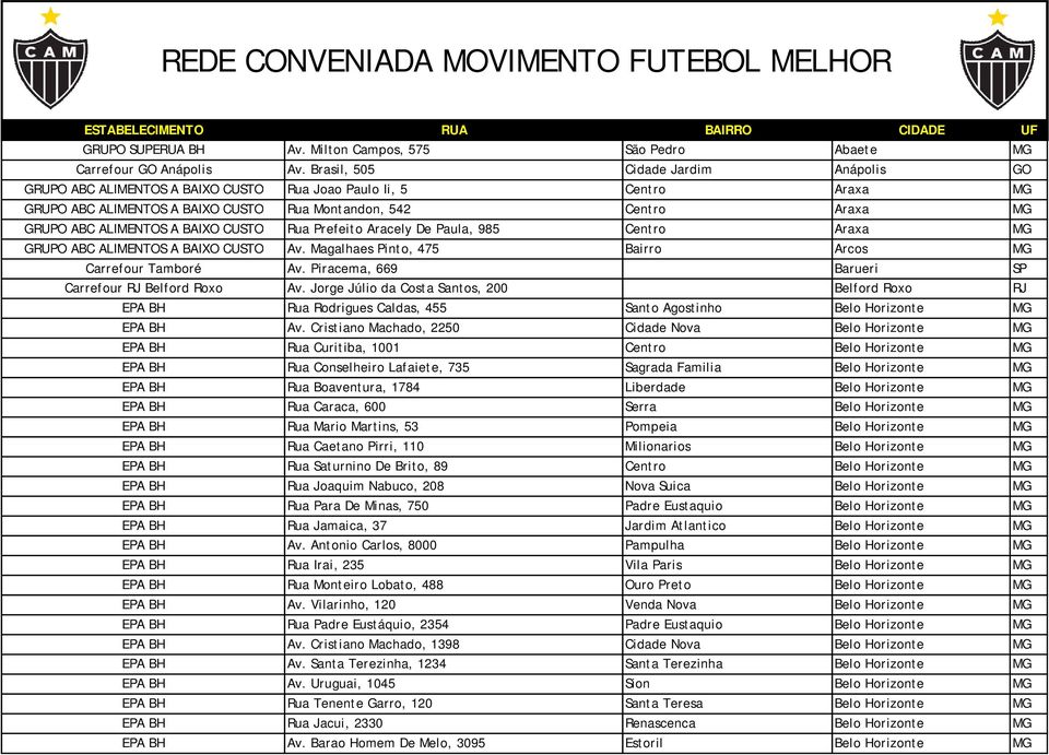 BAIXO CUSTO Rua Prefeito Aracely De Paula, 985 Centro Araxa MG GRUPO ABC ALIMENTOS A BAIXO CUSTO Av. Magalhaes Pinto, 475 Bairro Arcos MG Carrefour Tamboré Av.