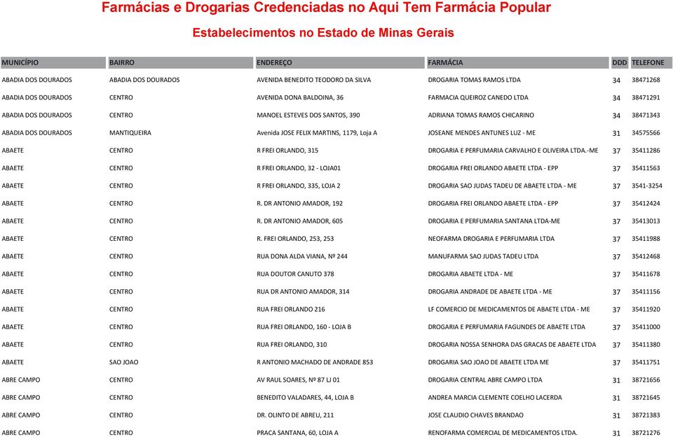 ESTEVES DOS SANTOS, 390 ADRIANA TOMAS RAMOS CHICARINO 34 38471343 ABADIA DOS DOURADOS MANTIQUEIRA Avenida JOSE FELIX MARTINS, 1179, Loja A JOSEANE MENDES ANTUNES LUZ - ME 31 34575566 ABAETE CENTRO R