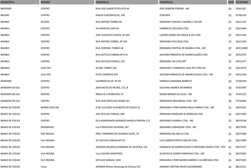 ANTERO TORRES, Nº 264 DROGARIA ETELVOLD LTDA 37 34311478 BAMBUI CENTRO RUA CORONEL TORRES 66 DROGARIA CENTRAL DE BAMBUI LTDA - ME 37 343115000 BAMBUI CENTRO RUA GETÚLIO VARGAS Nº13 B ALECRIM FARMÁCIA