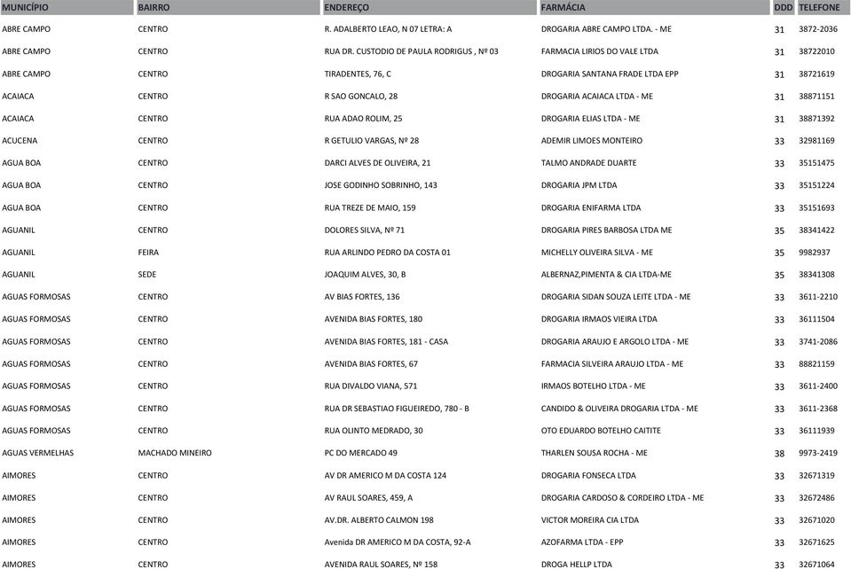 ACAIACA LTDA - ME 31 38871151 ACAIACA CENTRO RUA ADAO ROLIM, 25 DROGARIA ELIAS LTDA - ME 31 38871392 ACUCENA CENTRO R GETULIO VARGAS, Nº 28 ADEMIR LIMOES MONTEIRO 33 32981169 AGUA BOA CENTRO DARCI