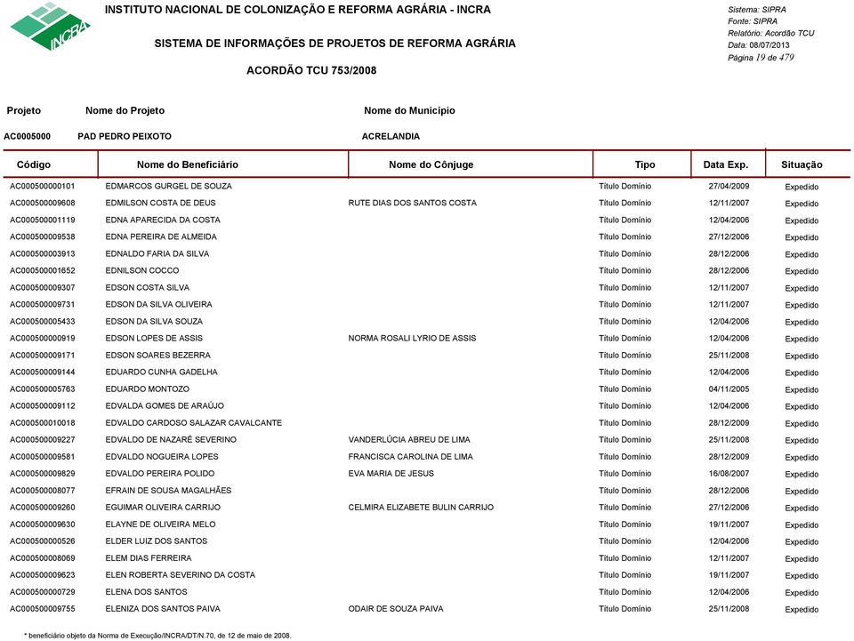 Domínio 28/12/2006 AC000500001652 EDNILSON COCCO Título Domínio 28/12/2006 AC000500009307 EDSON COSTA SILVA Título Domínio 12/11/2007 AC000500009731 EDSON DA SILVA OLIVEIRA Título Domínio 12/11/2007