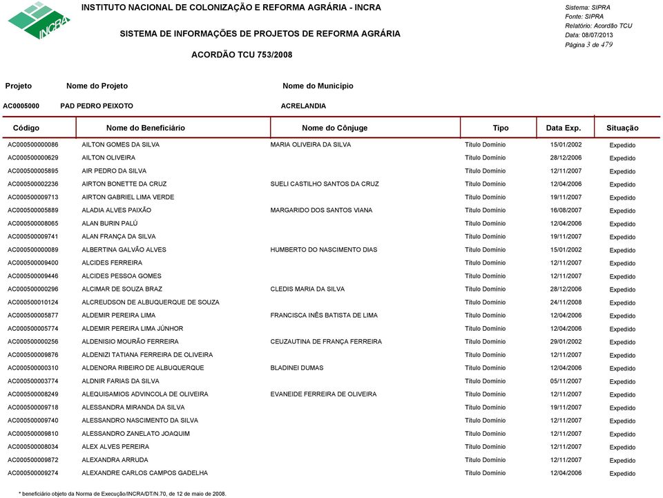 Título Domínio 19/11/2007 AC000500005889 ALADIA ALVES PAIXÃO MARGARIDO DOS SANTOS VIANA Título Domínio 16/08/2007 AC000500008065 ALAN BURIN PALÚ Título Domínio 12/04/2006 AC000500009741 ALAN FRANÇA