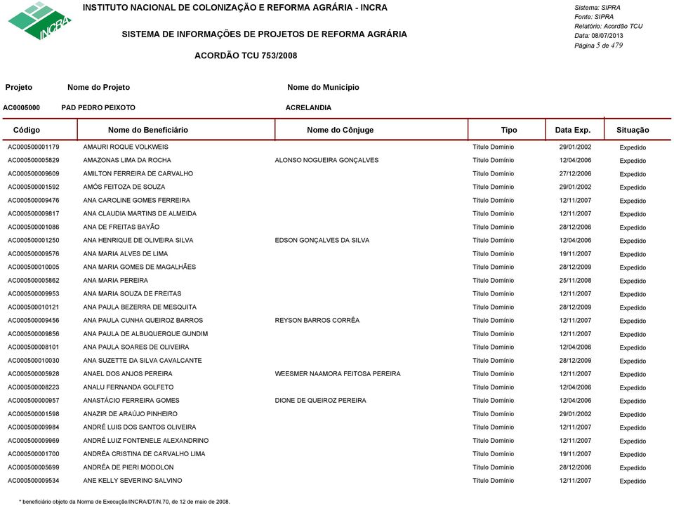 Domínio 12/11/2007 AC000500009817 ANA CLAUDIA MARTINS DE ALMEIDA Título Domínio 12/11/2007 AC000500001086 ANA DE FREITAS BAYÃO Título Domínio 28/12/2006 AC000500001250 ANA HENRIQUE DE OLIVEIRA SILVA