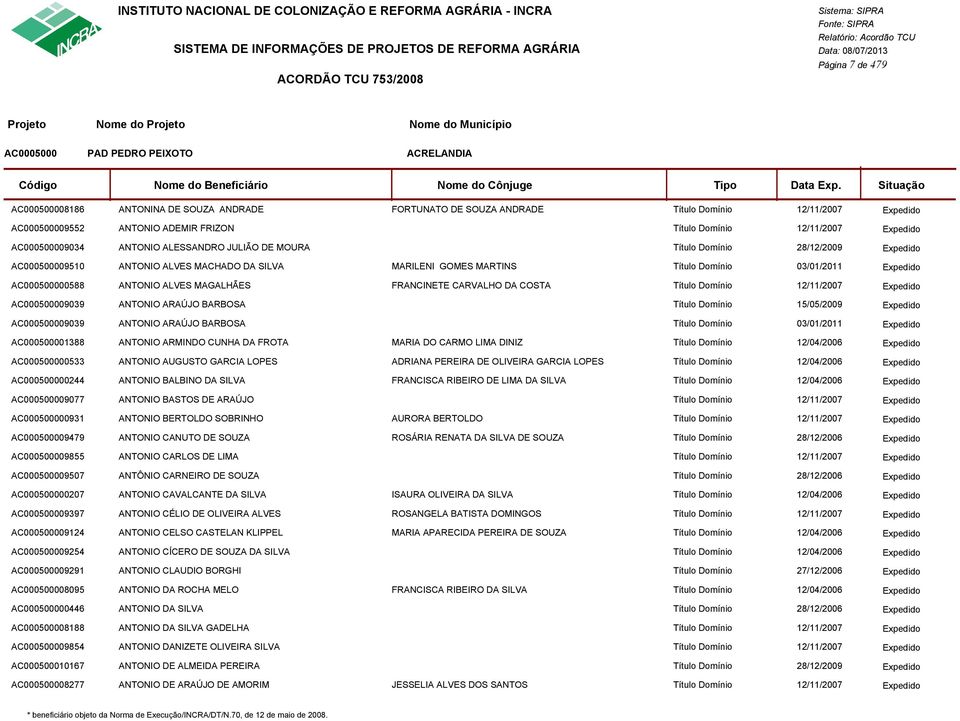 MAGALHÃES FRANCINETE CARVALHO DA COSTA Título Domínio 12/11/2007 AC000500009039 ANTONIO ARAÚJO BARBOSA Título Domínio 15/05/2009 AC000500009039 ANTONIO ARAÚJO BARBOSA AC000500001388 ANTONIO ARMINDO