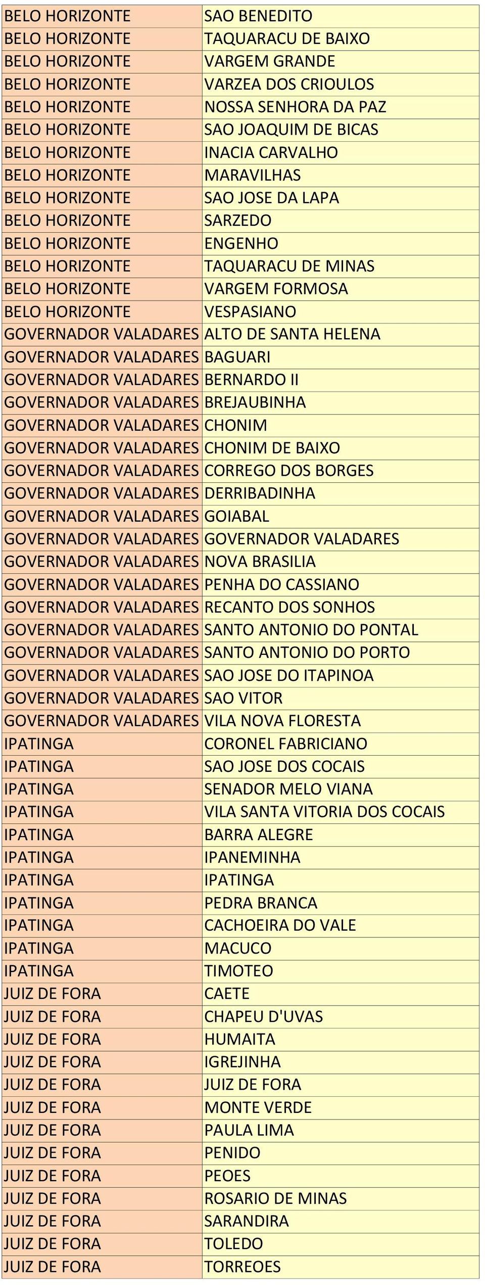 VALADARES CHONIM DE BAIXO GOVERNADOR VALADARES CORREGO DOS BORGES GOVERNADOR VALADARES DERRIBADINHA GOVERNADOR VALADARES GOIABAL GOVERNADOR VALADARES GOVERNADOR VALADARES GOVERNADOR VALADARES NOVA
