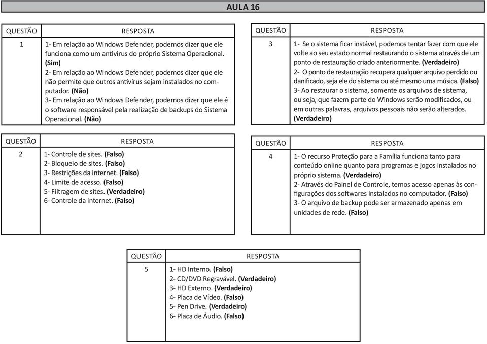 3- Em relação ao Windows Defender, podemos dizer que ele é o software responsável pela realização de backups do Sistema Operacional. 2 1- Controle de sites. (Falso) 2- Bloqueio de sites.