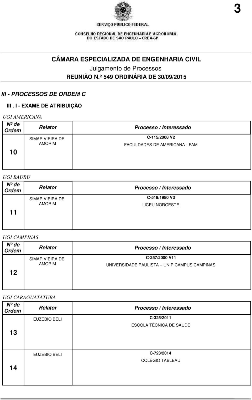 UGI BAURU 11 C-519/1980 V3 LICEU NOROESTE UGI CAMPINAS 12 C-257/2000 V11 UNIVERSIDADE