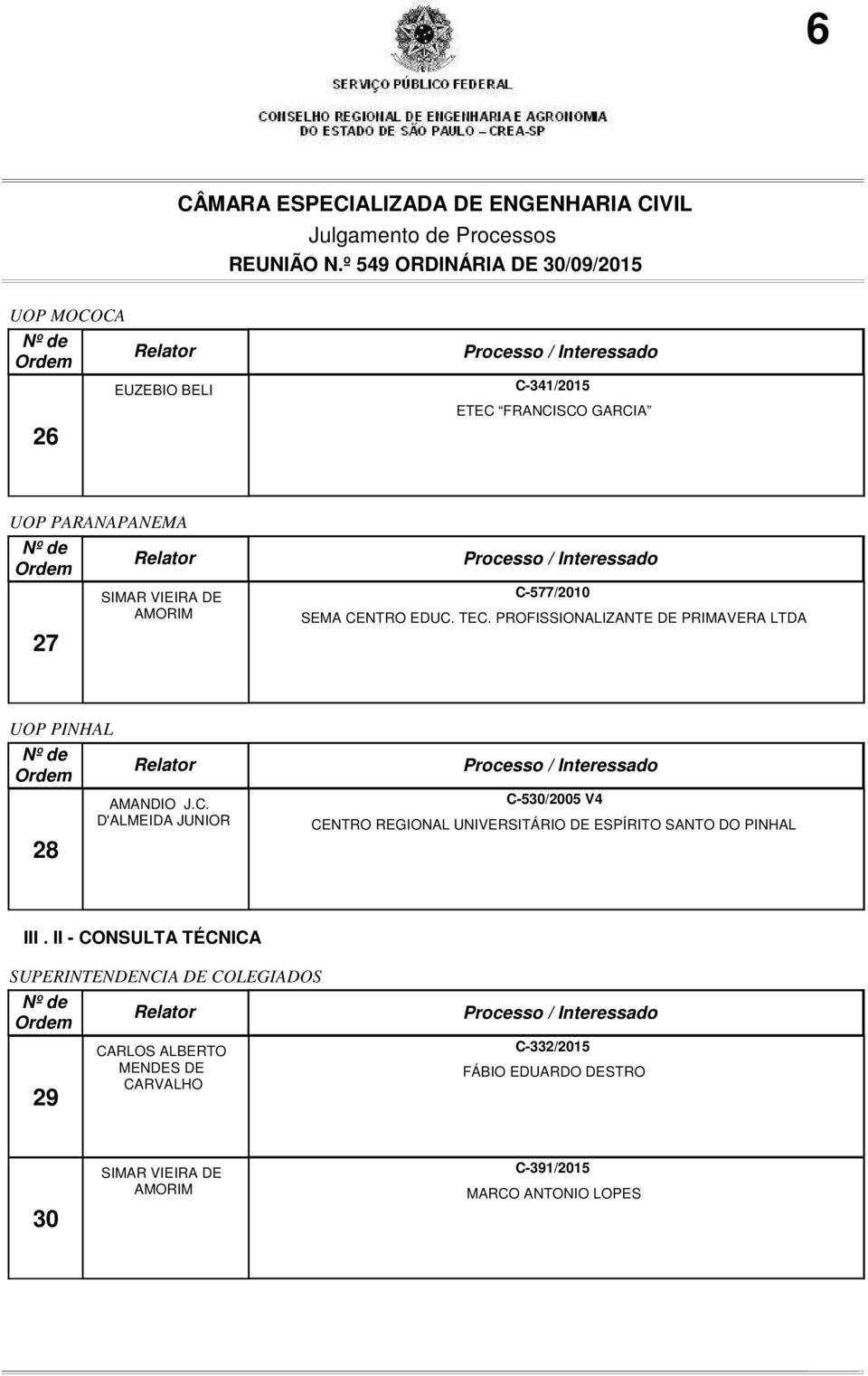 II - CONSULTA TÉCNICA SUPERINTENDENCIA DE COLEGIADOS 29 CARLOS ALBERTO MENDES DE CARVALHO C-332/2015 FÁBIO