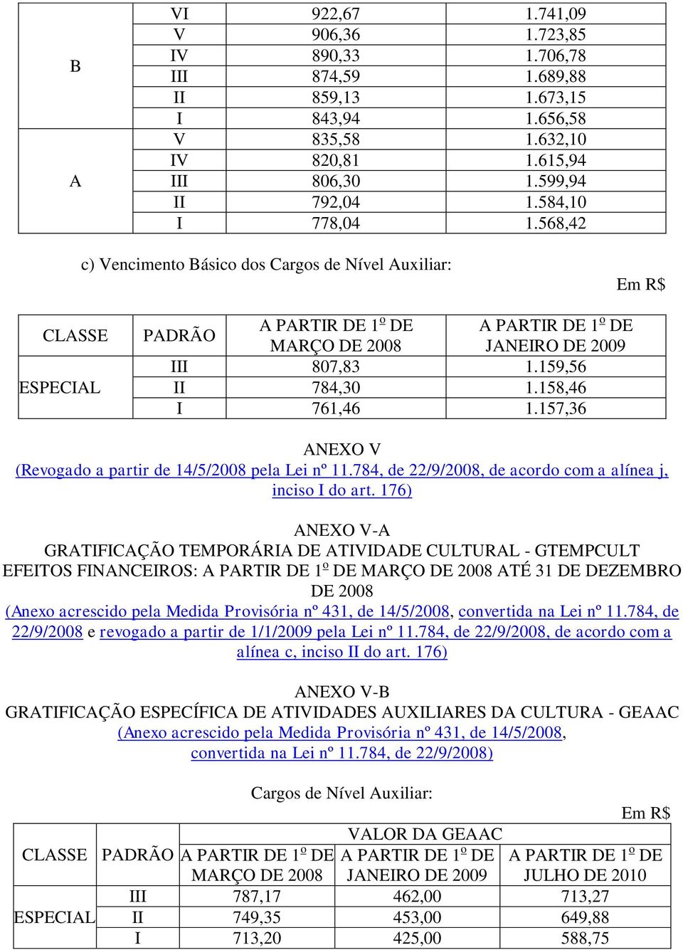 157,36 NXO V (Revogado a partir de 14/5/2008 pela Lei nº 11.784, de 22/9/2008, de acordo com a alínea j, inciso I do art.