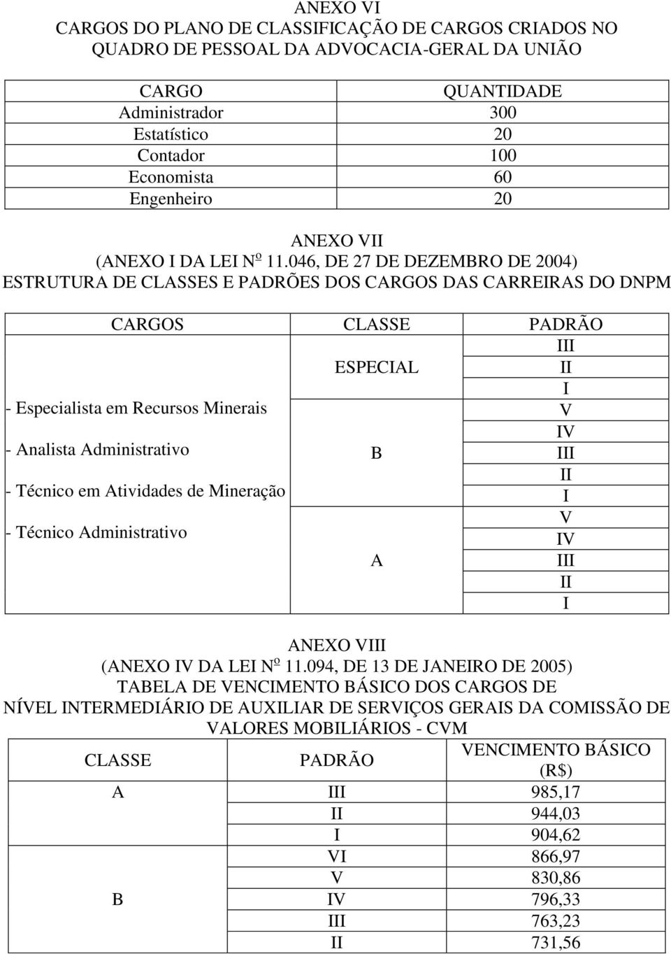 046, 27 ZMRO 2004) STRUTUR LSSS PRÕS OS RGOS S RRIRS O NPM RGOS LSS PRÃO SPIL III II I - specialista em Recursos Minerais - nalista dministrativo - tividades