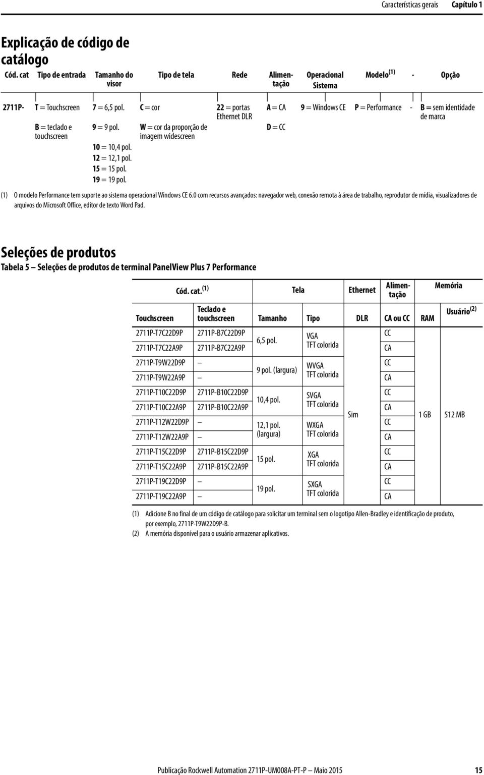 Seleções de produtos Tabela 5 Seleções de produtos de terminal PanelView Plus 7 Performance Touchscreen Cód. cat. (1) Tela Ethernet Cód.