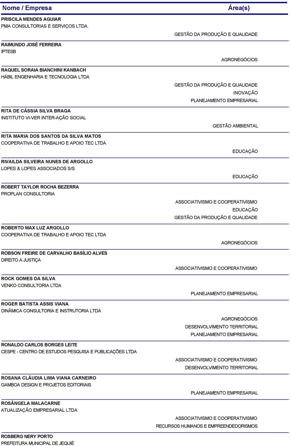 RIVAILDA SILVEIRA NUNES DE ARGOLLO LOPES & LOPES ASSOCIADOS S/S ROBERT TAYLOR ROCHA BEZERRA PROPLAN CONSULTORIA ROBERTO MAX LUZ ARGOLLO ROBSON FREIRE DE CARVALHO BASÍLIO ALVES DIREITO A JUSTIÇA ROCK