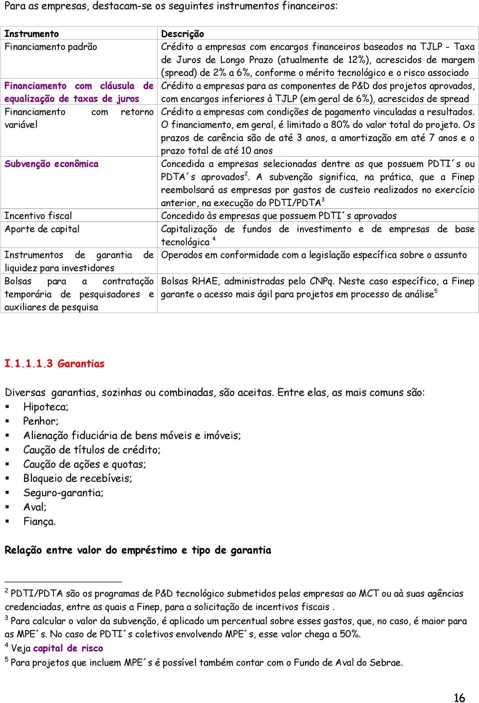 Crédito a empresas com encargos financeiros baseados na TJLP - Taxa de Juros de Longo Prazo (atualmente de 12%), acrescidos de margem (spread) de 2% a 6%, conforme o mérito tecnológico e o risco