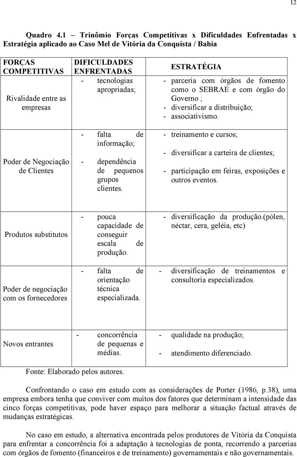 Clientes DIFICULDADES ENFRENTADAS - tecnologias apropriadas; - falta de informação; - dependência de pequenos grupos clientes.