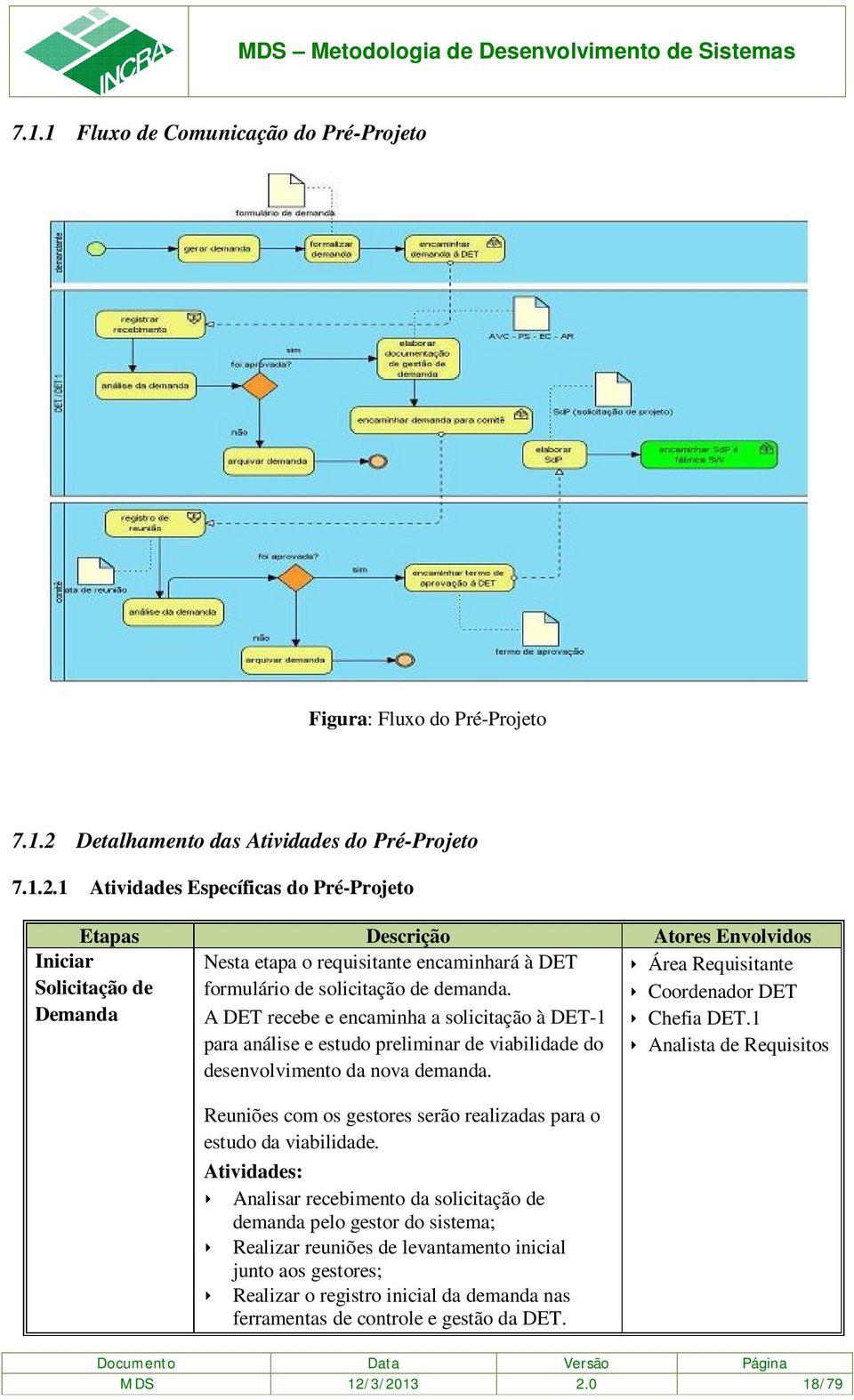 1 Atividades Específicas do Pré-Projeto Etapas Descrição Atores Envolvidos Iniciar Solicitação de Demanda Nesta etapa o requisitante encaminhará à DET formulário de solicitação de demanda.