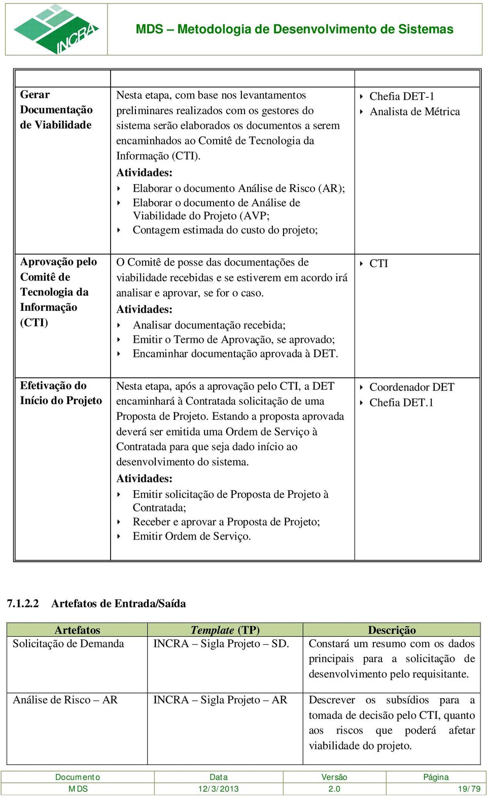 Atividades: Elaborar o documento Análise de Risco (AR); Elaborar o documento de Análise de Viabilidade do Projeto (AVP; Contagem estimada do custo do projeto; Chefia DET-1 Analista de Métrica