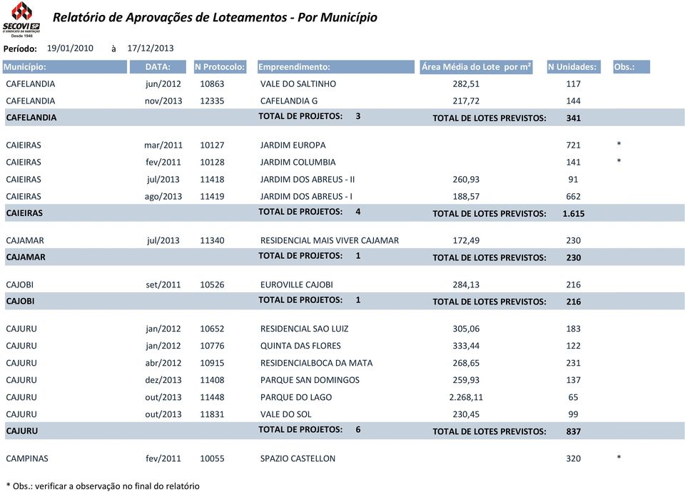 4 TOTAL DE LOTES PREVISTOS: 1.