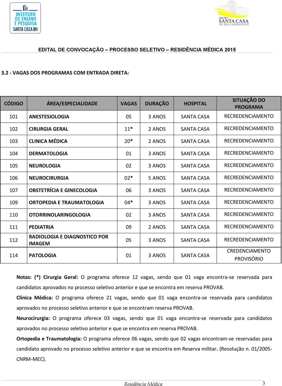 106 NEUROCIRURGIA 02* 5 ANOS SANTA CASA RECREDENCIAMENTO 107 OBSTETRÍCIA E GINECOLOGIA 06 3 ANOS SANTA CASA RECREDENCIAMENTO 109 ORTOPEDIA E TRAUMATOLOGIA 04* 3 ANOS SANTA CASA RECREDENCIAMENTO 110