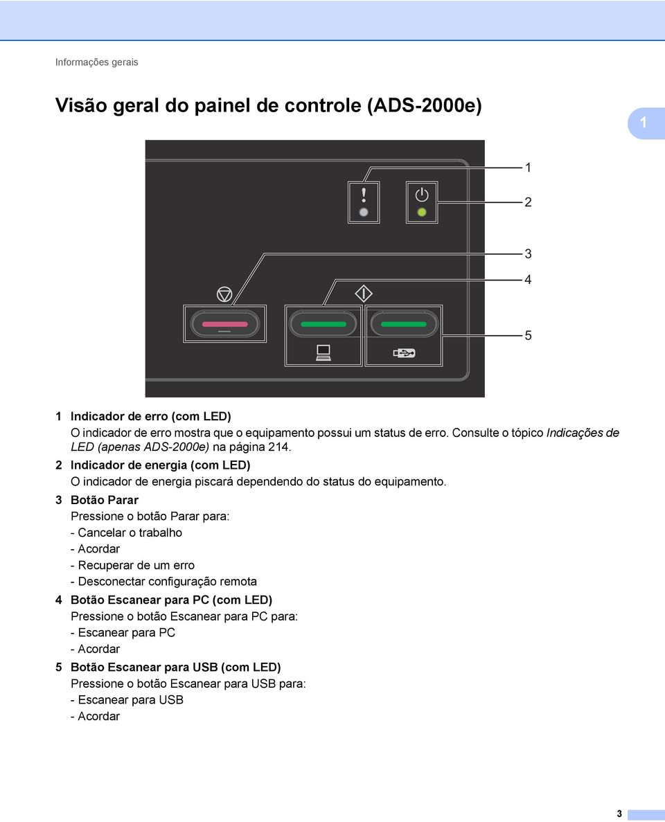 2 Indicador de energia (com LED) O indicador de energia piscará dependendo do status do equipamento.